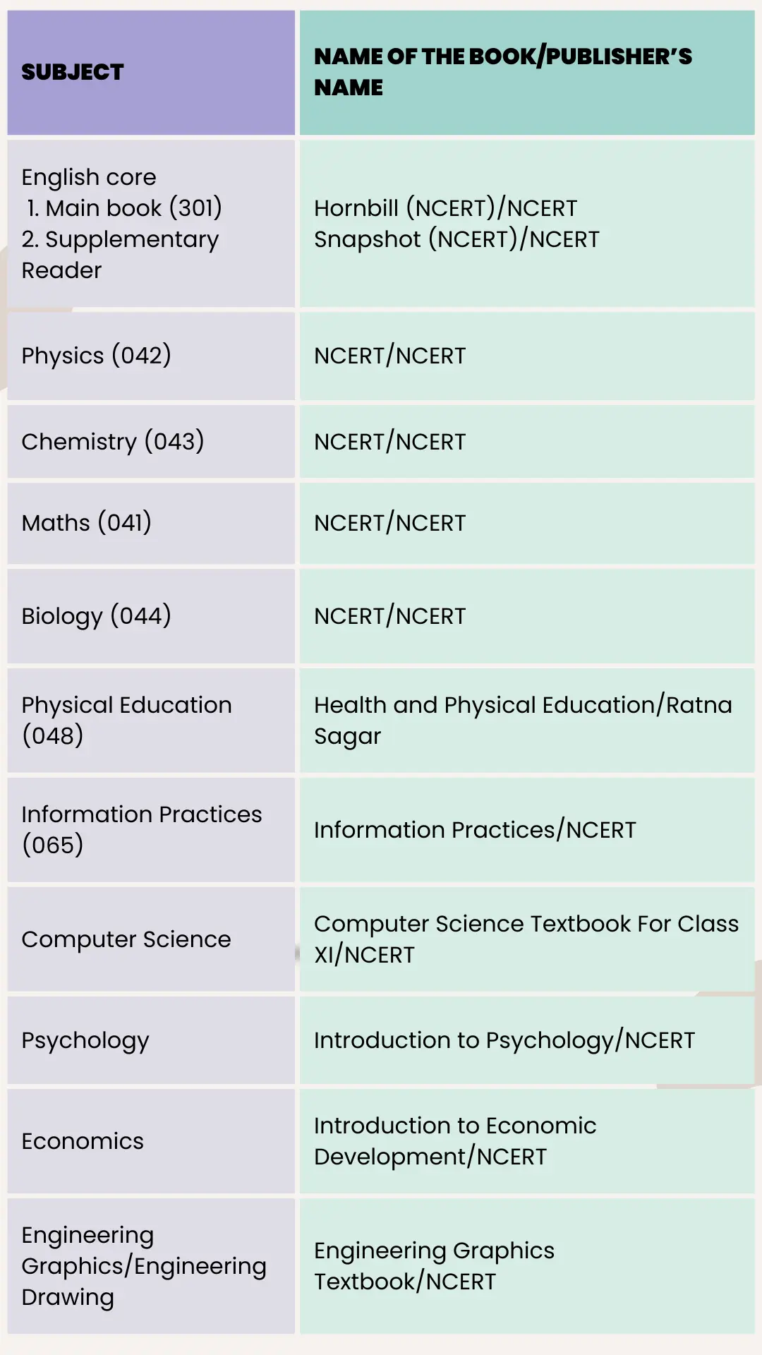 11th-science-subjects-books