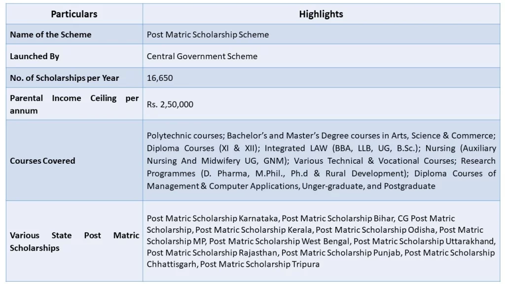 What is a post matric scholarship?