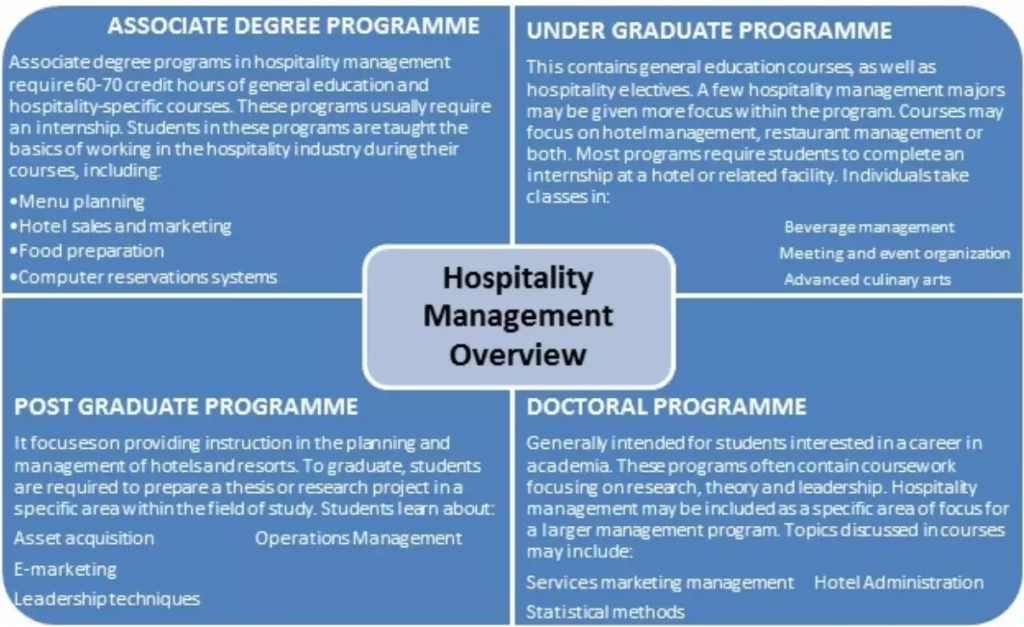 career-in-hospitality-management-diff-programs