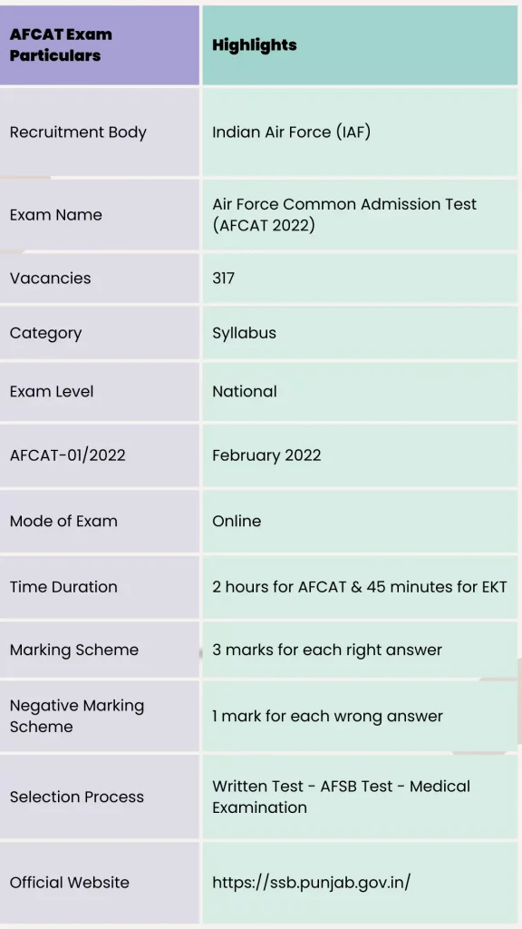 highlights-afcat-exam-pattern