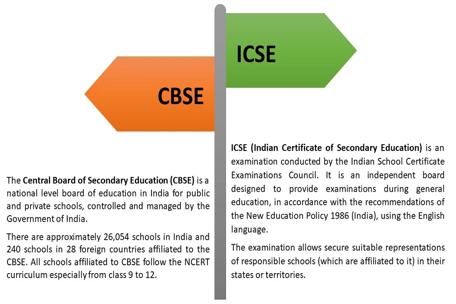 Difference between CBSE and ICSE