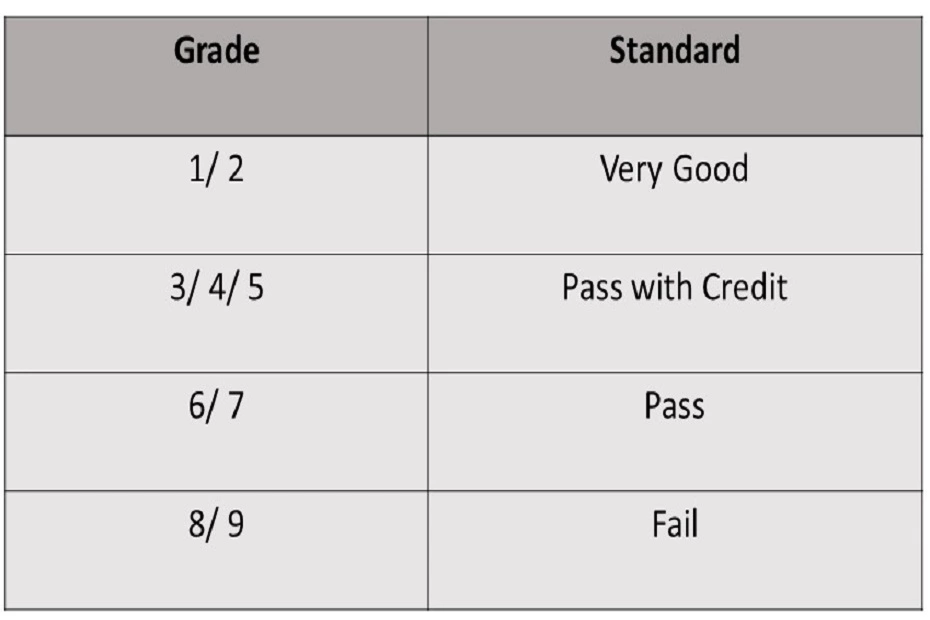 ISCE Grading System