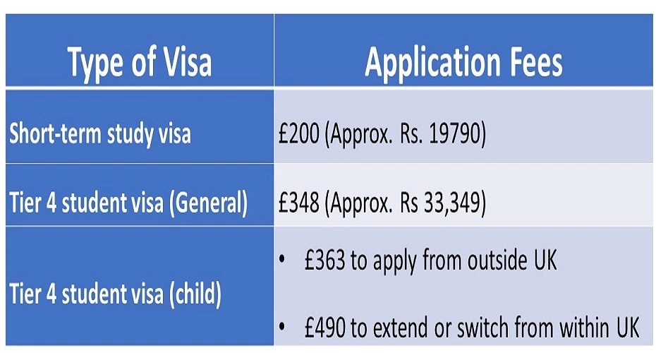 UK student visa fee