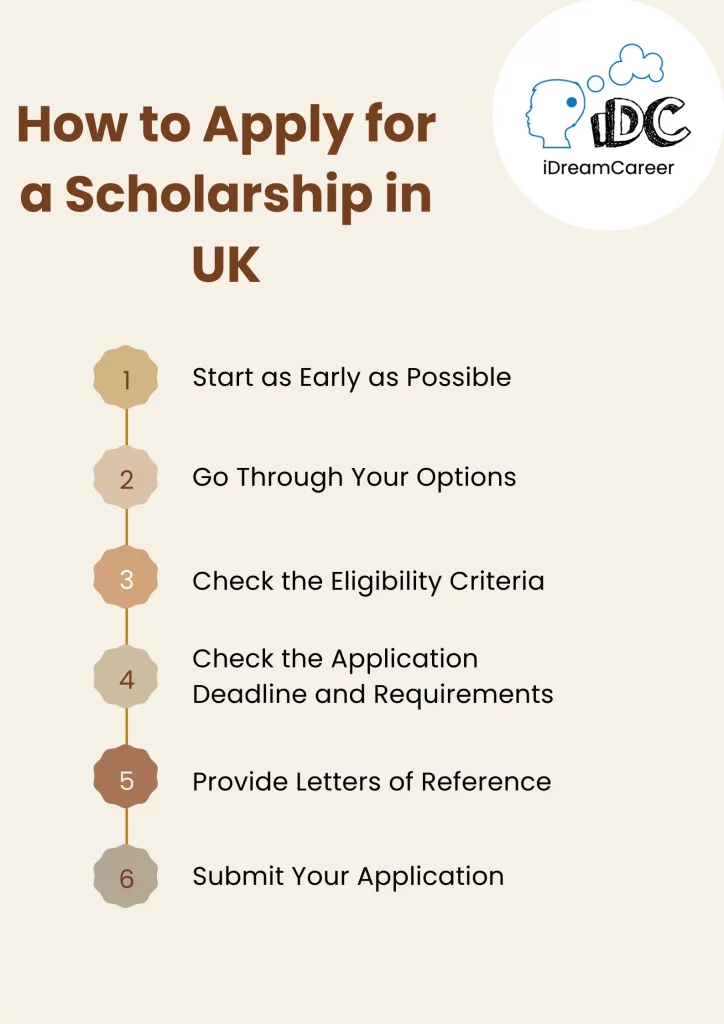 How to get scholarship for MBA in UK