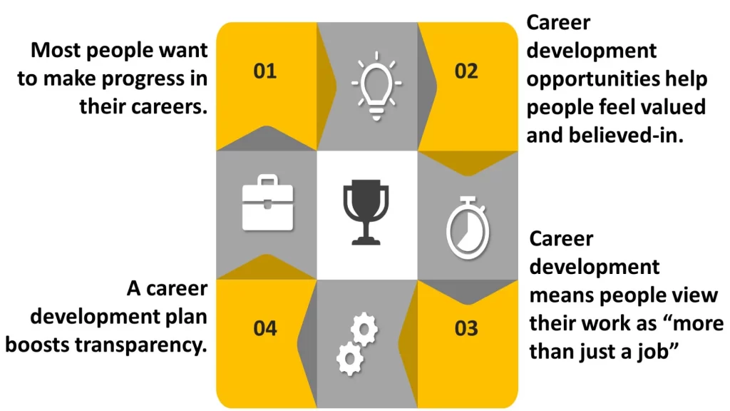 why career development plan for people