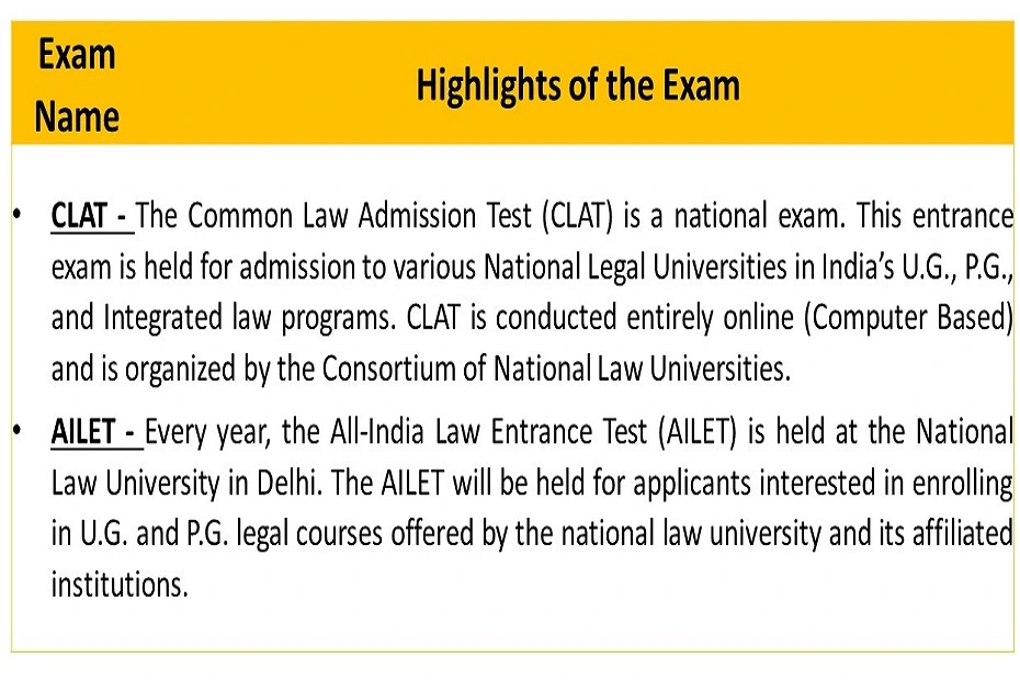 Law entrance exam after 12th