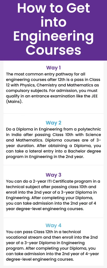enroll into engineering courses