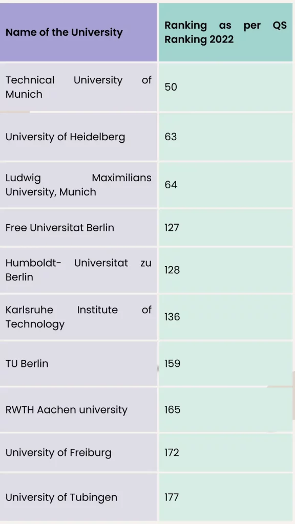 10 best universities in Germany