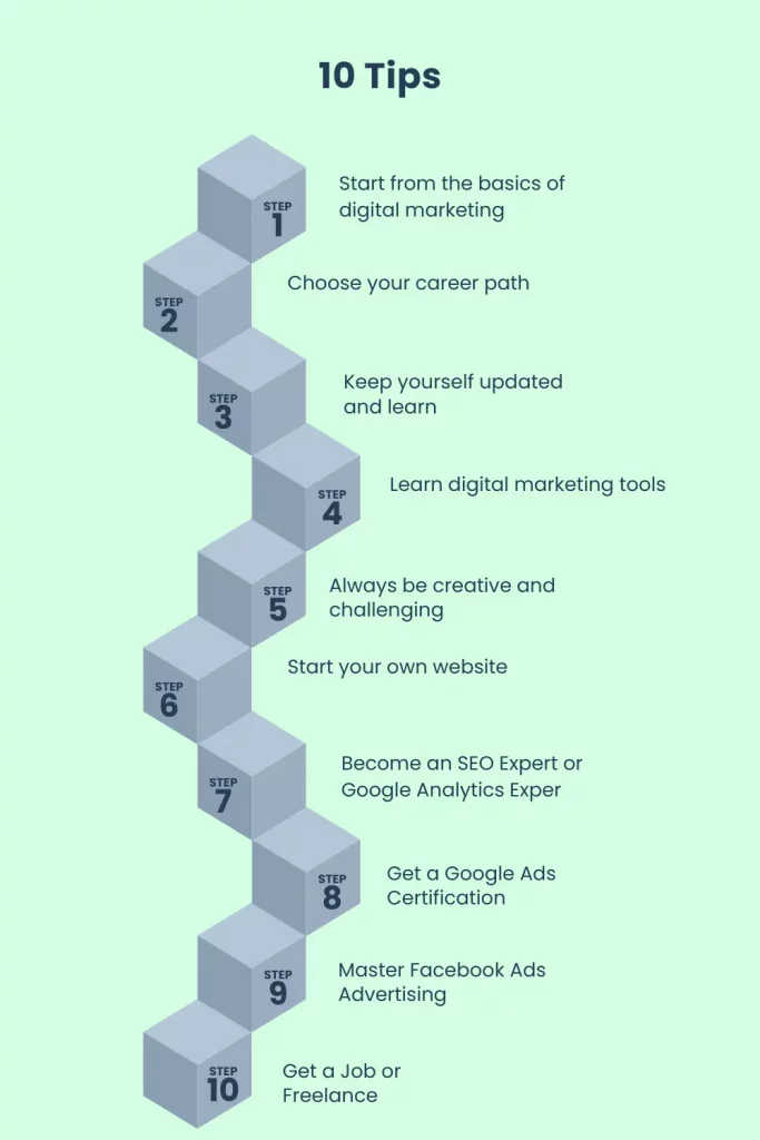 10 tips to start a career in digital marketing in India