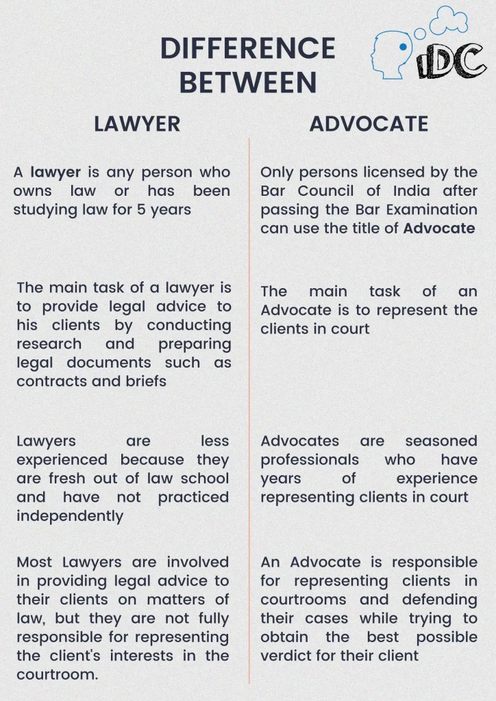 Difference between lawyer and advocate in India