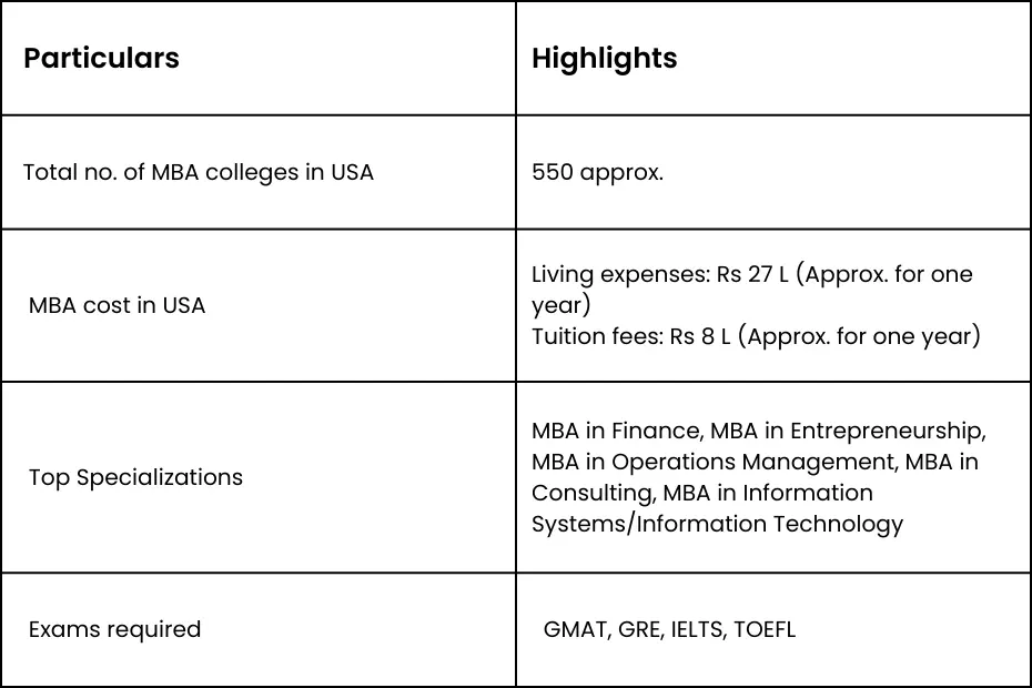 Highlights of MBA in USA