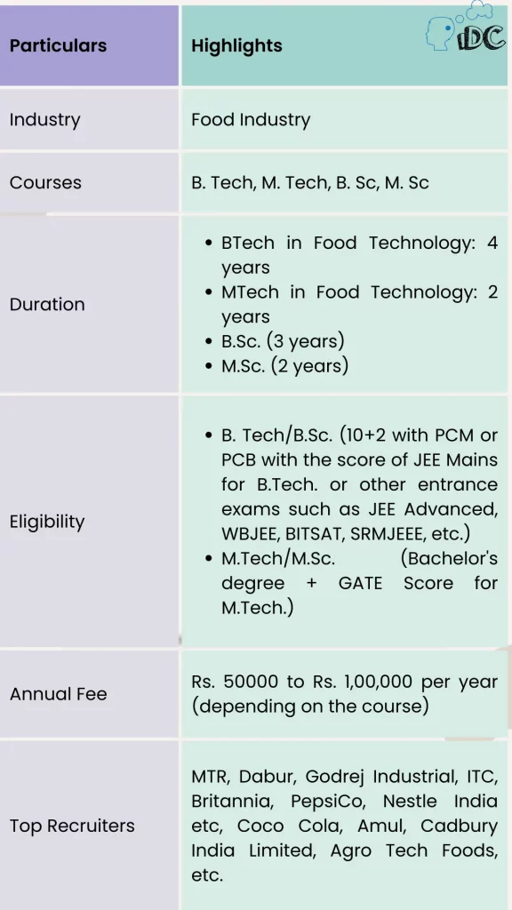 food technology course details