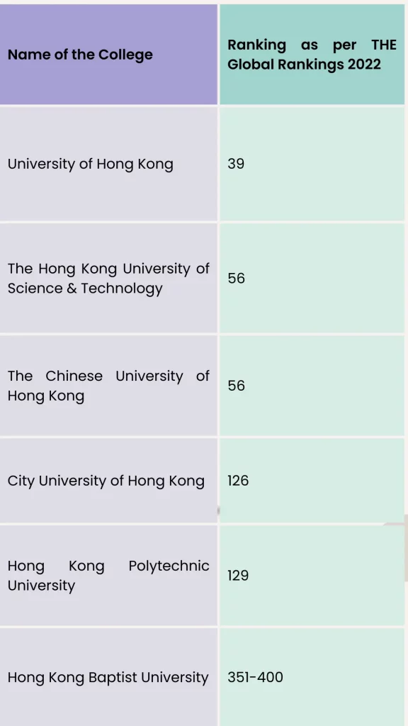 study in Hong Kong university