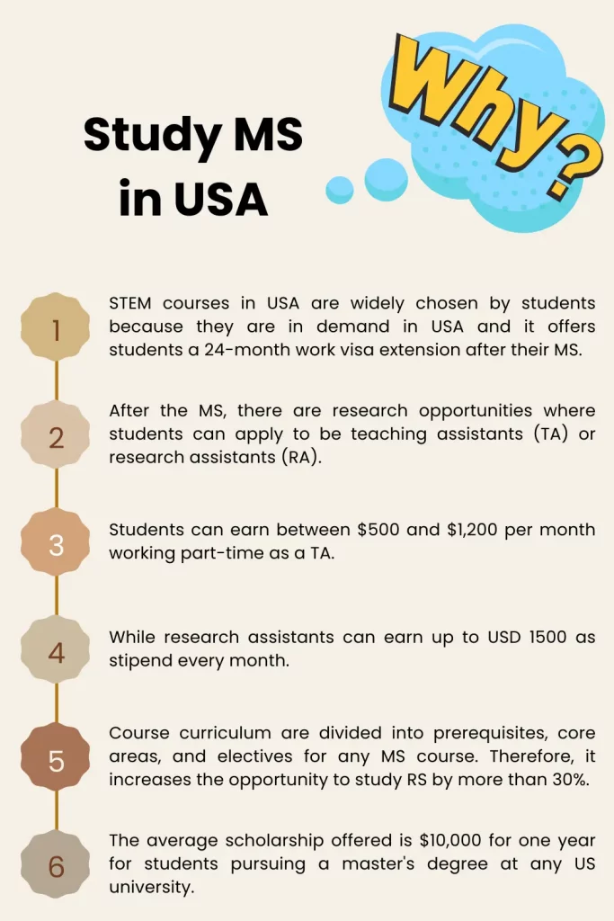 why study ms in usa