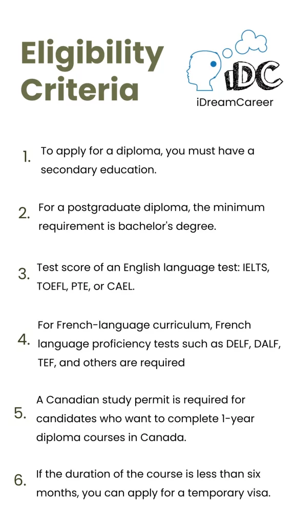 Admission Requirements for diploma courses in Canada