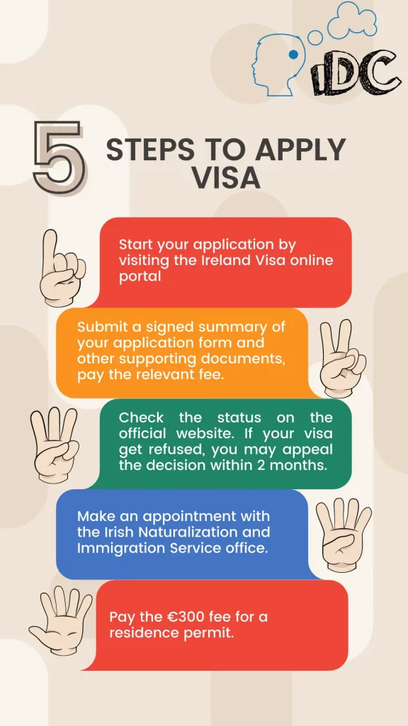 How to apply for Ireland student visa