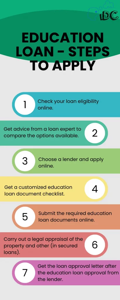 education loan steps to apply