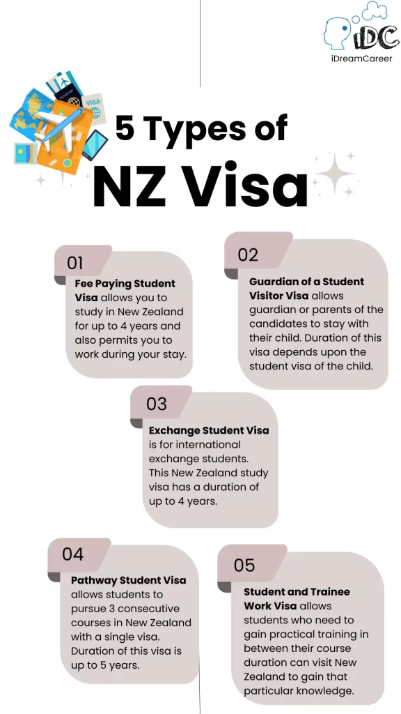 types of new zealand student visa