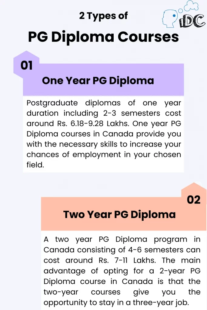 types of pg diploma in canada