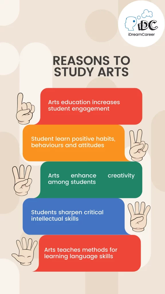 Reasons to study Arts