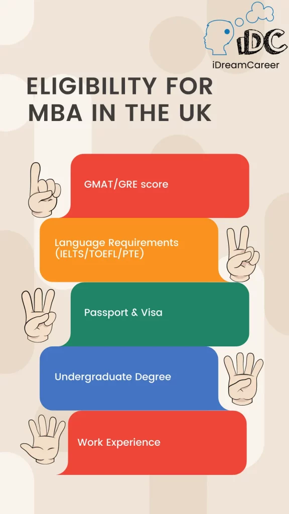 Eligibility for MBA in the UK