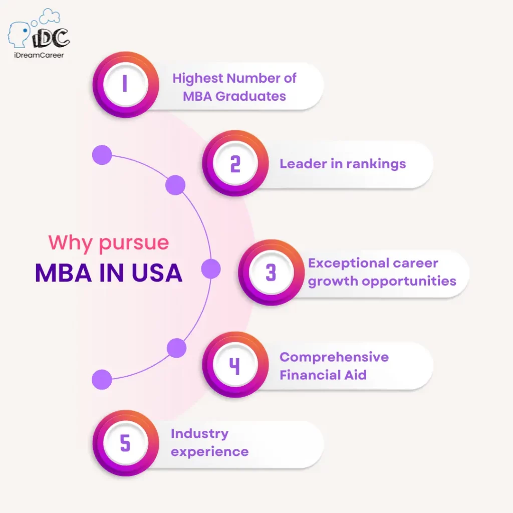 pursue MBA in the USA