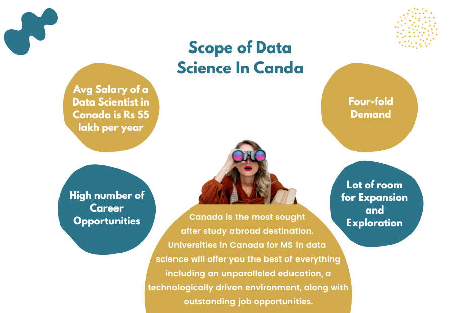 data science scope in canada