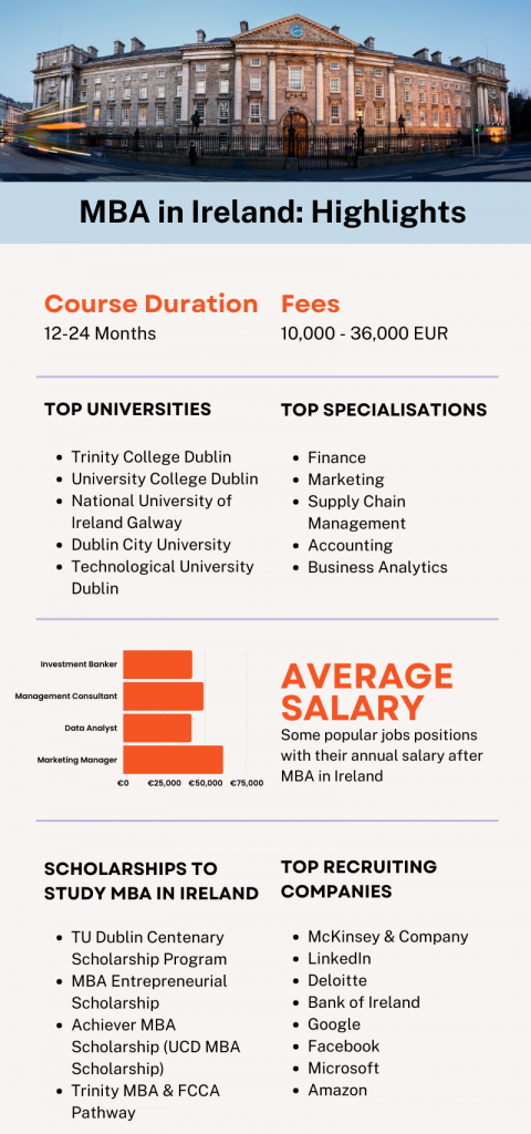 highlights of mba in ireland