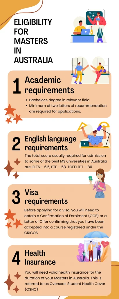 eligibility criteria for masters in australia