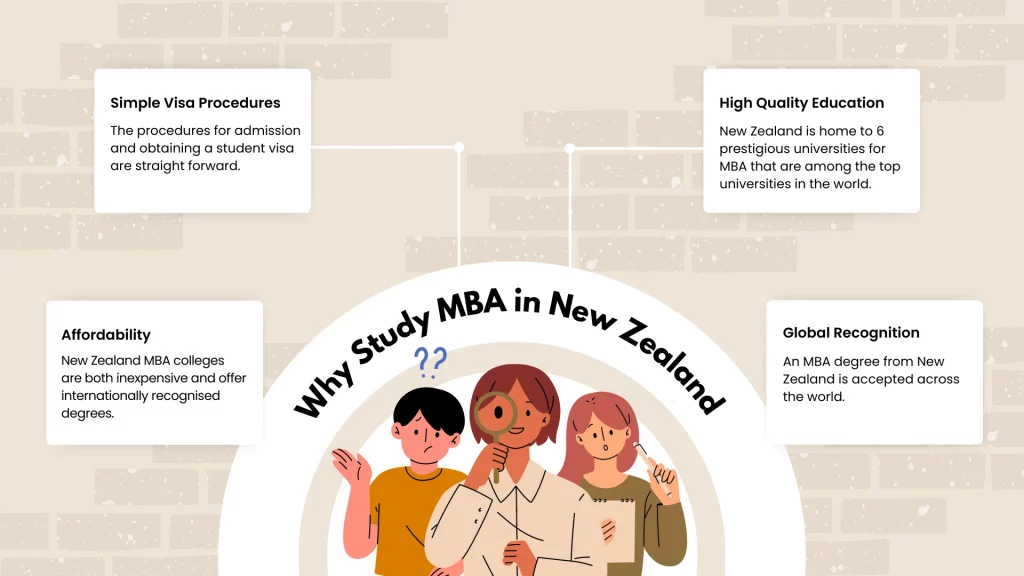 why mba in new zealand