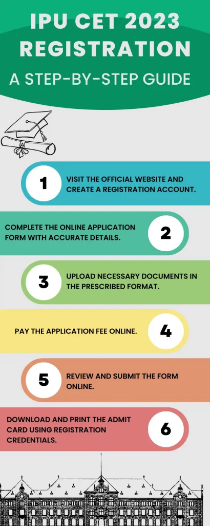 IPU CET 2023 Registration process