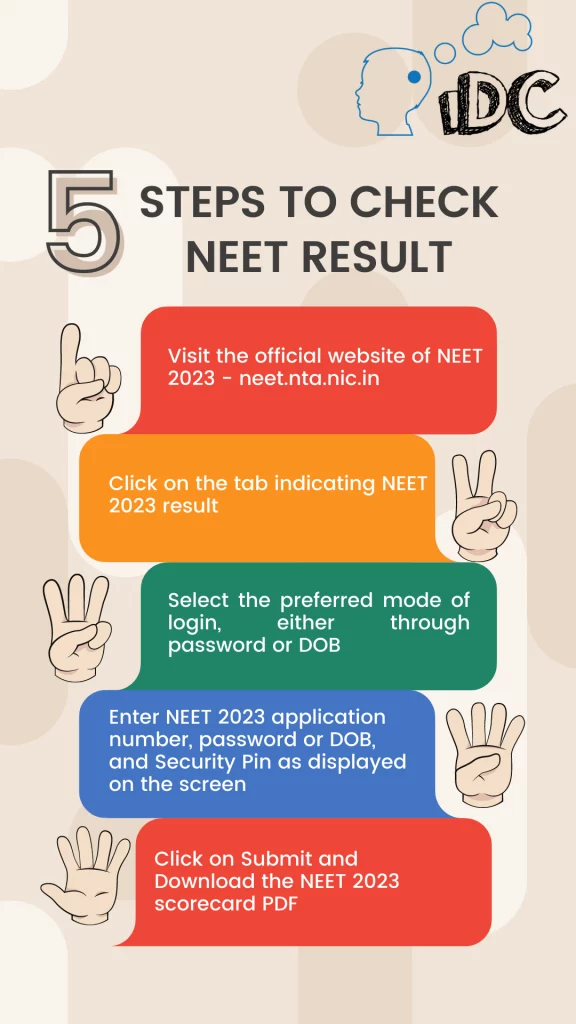 Steps to check NEET result