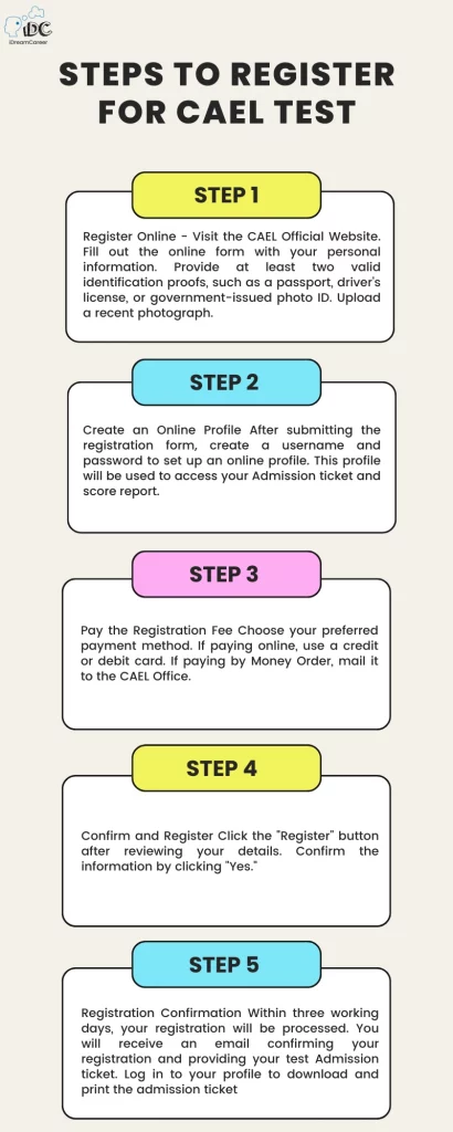Steps to register for CAEL Test