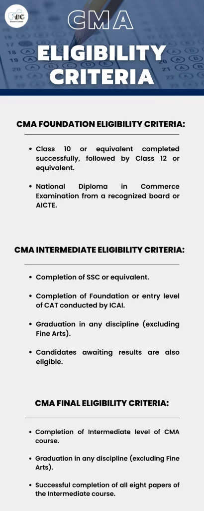 explains CMA Courses Eligibility